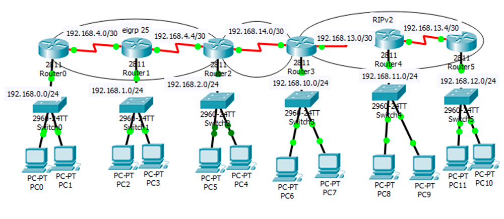 Настройка протокола маршрутизации RIP